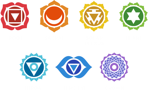 Seven Chakra Icons